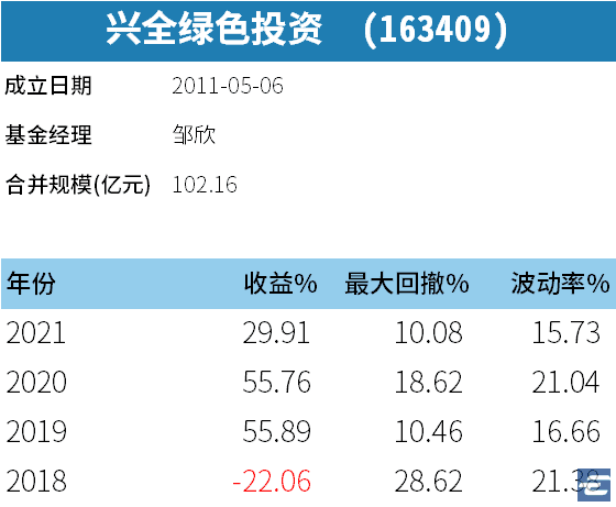 支付宝买什么基金稳赚不赔（怎么样在支付宝上买基金稳赚不赔）