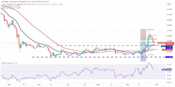 币安币现在多少钱一个 BNB最新趋势行情