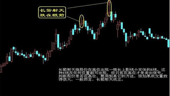 黄昏之星(黄昏之星k线形态)插图4 黄昏之星(黄昏之星k线形态)