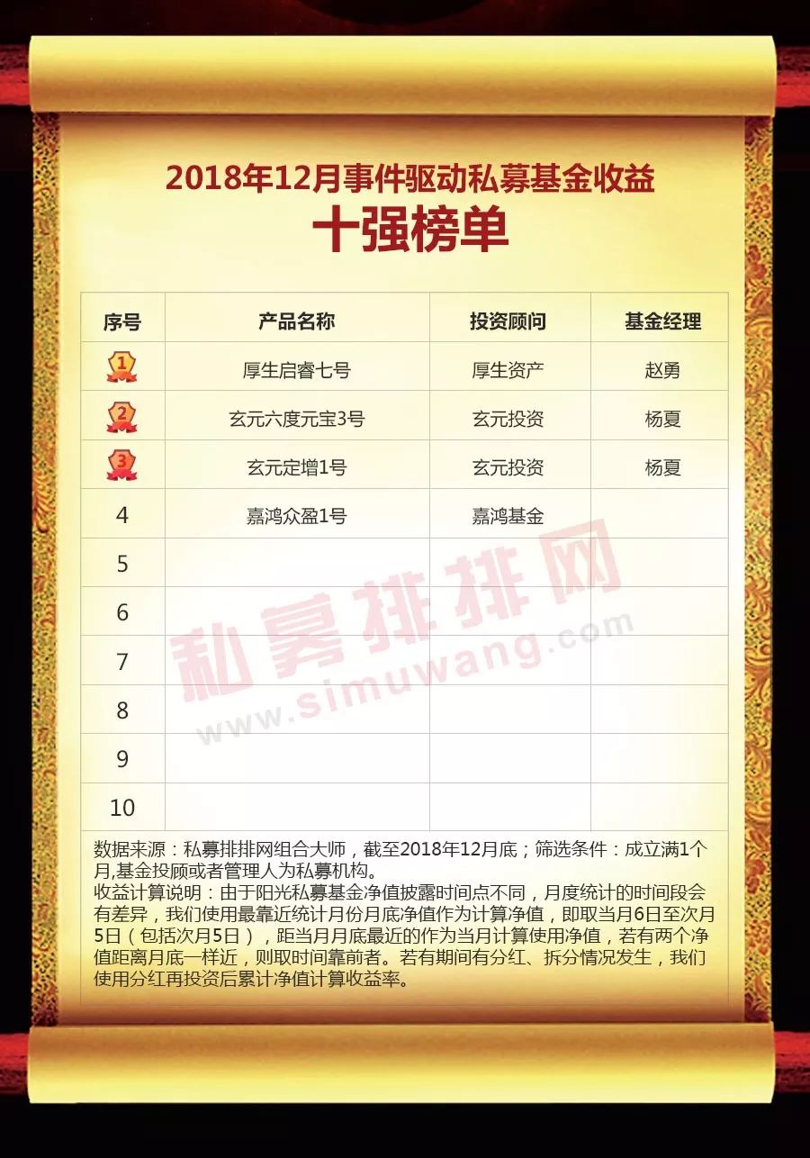 中国私募基金网(中国私募基金有限公司)