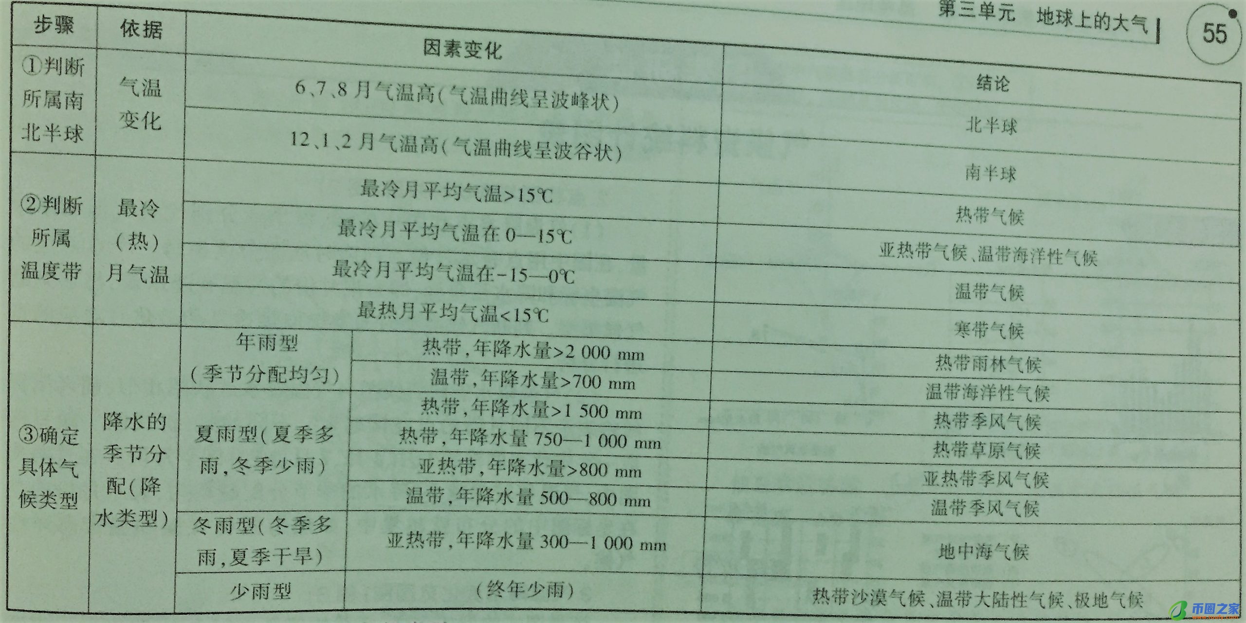 热带季风气候特点（亚热带季风气候特点）
