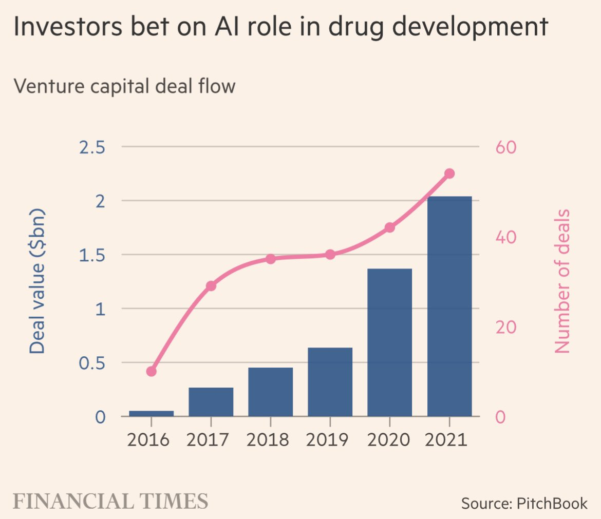 这14 张图表明生成式 AI 革命已经到来
