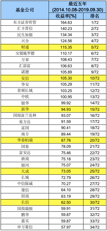 国内优秀基金排名（十大优秀基金）