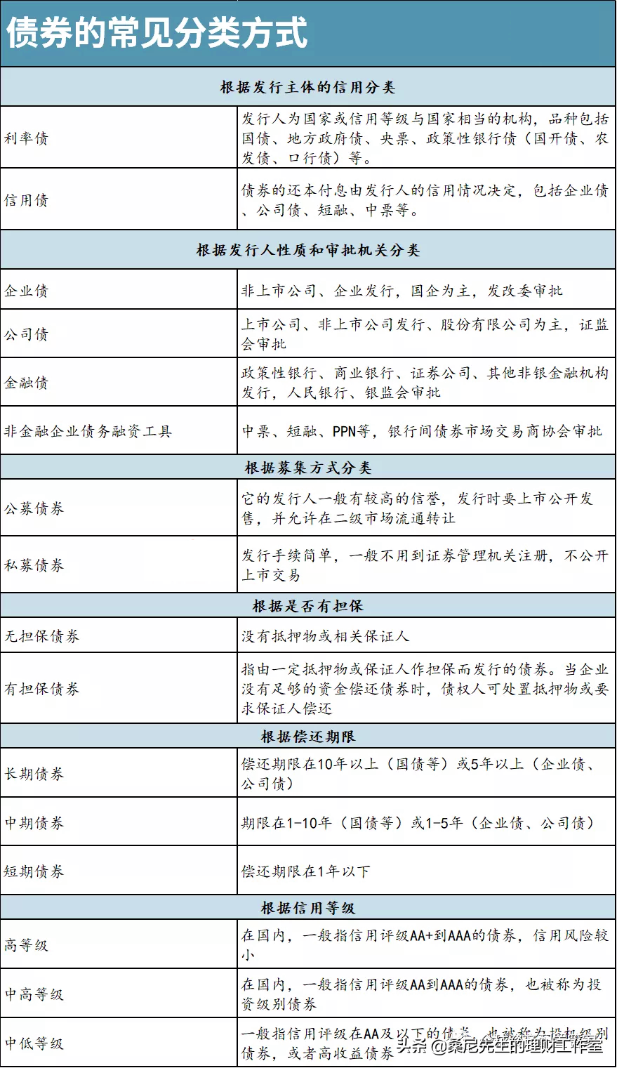 如何理财赚钱（中产如何理财赚钱）