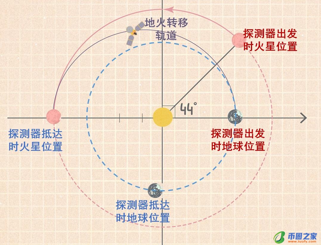 火星离地球有多远（月球距离地球多少千米）