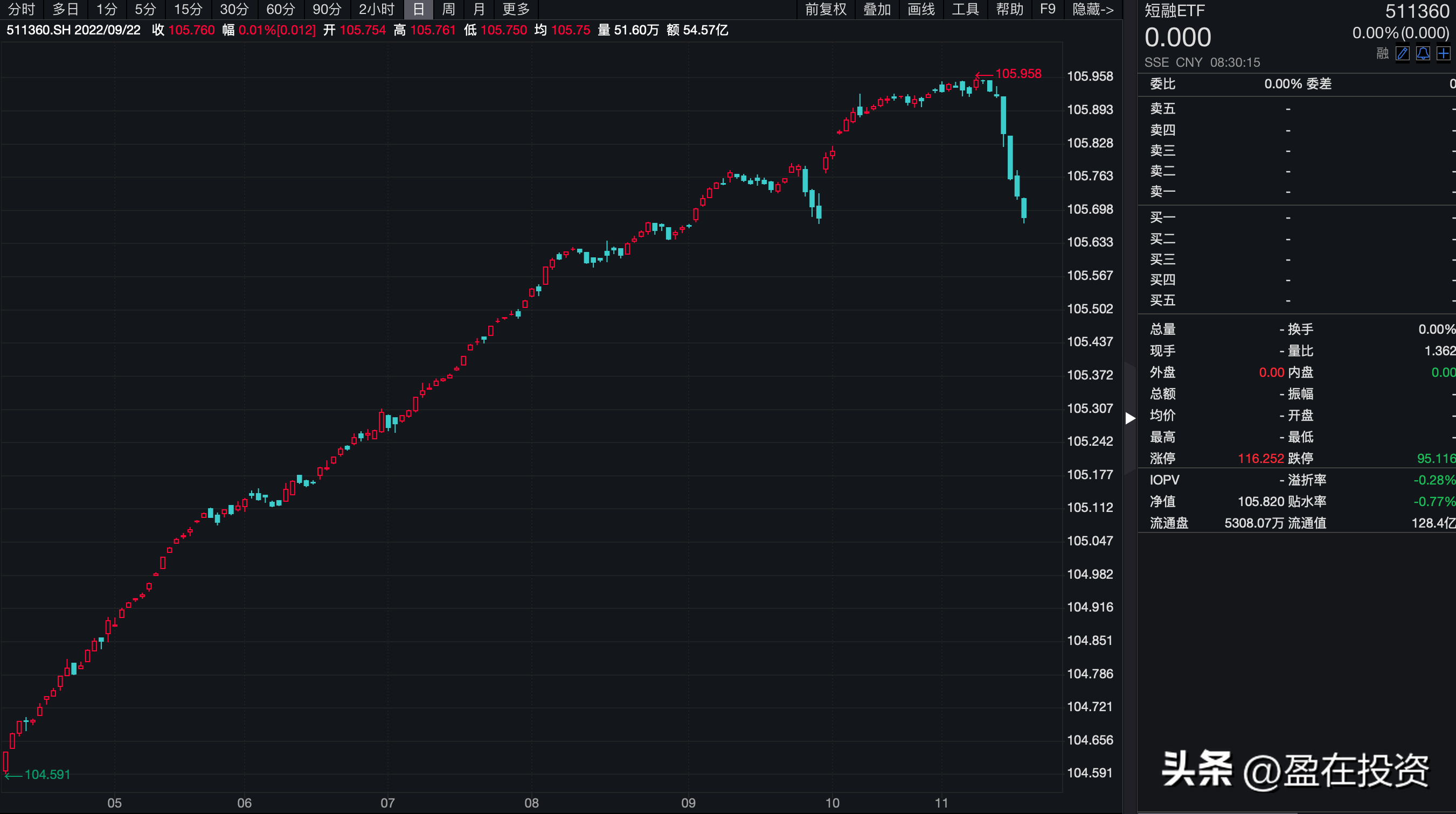 买入0费率债券基金有哪几种方式(为什么有些基金买入是零费率)