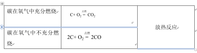 碳单质的化学性质（碳单质的化学性质方程式）