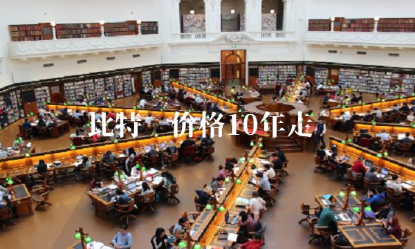 比特币价格10年走势