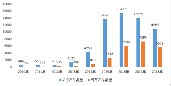 中国私募基金网(中国私募基金有限公司)