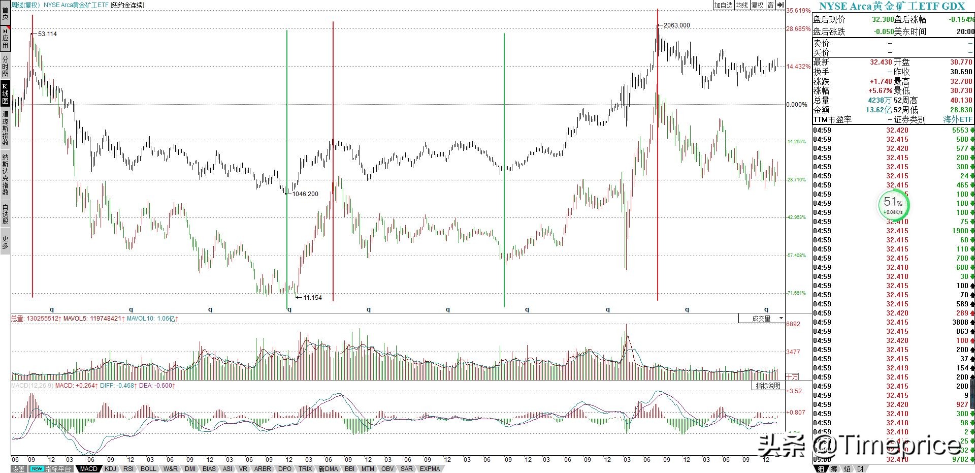 黄金和股市是相反的吗(黄金和股市是相反的吗为什么)
