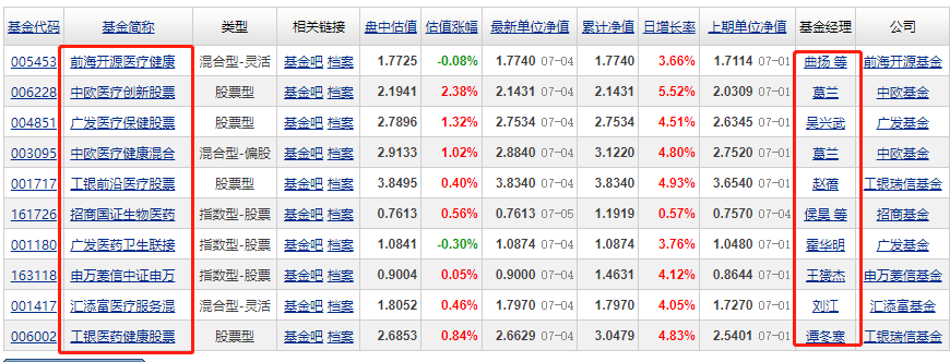 中药基金排行前十名基金（中药基金有哪些）