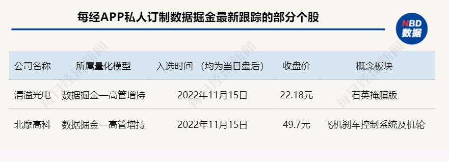 重仓科技龙头股的基金(重仓科技龙头股的基金排名)