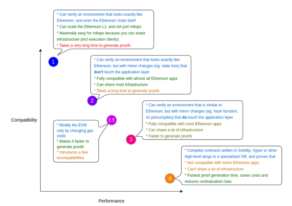 HashKey：2023 值得关注的五大技术趋势