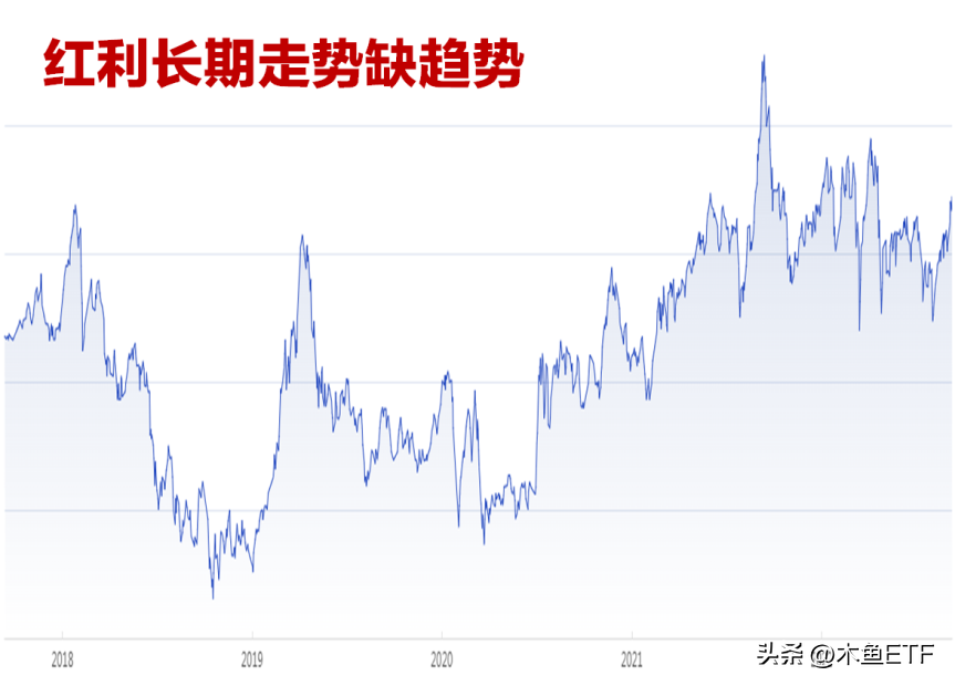 红利ETF哪个好（红利etf和红利指数）11