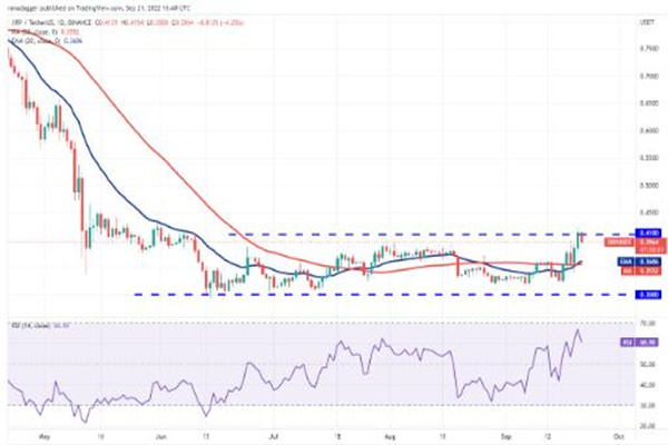 瑞波币今日行情价格 瑞波币今日最新走向