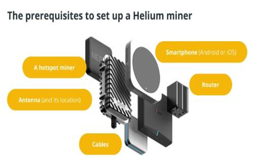 什么是氦矿机 它是如何工作的？