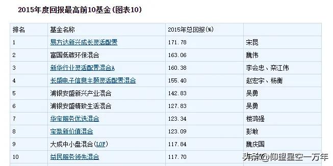 基金案例分析（基金案例分析报告）
