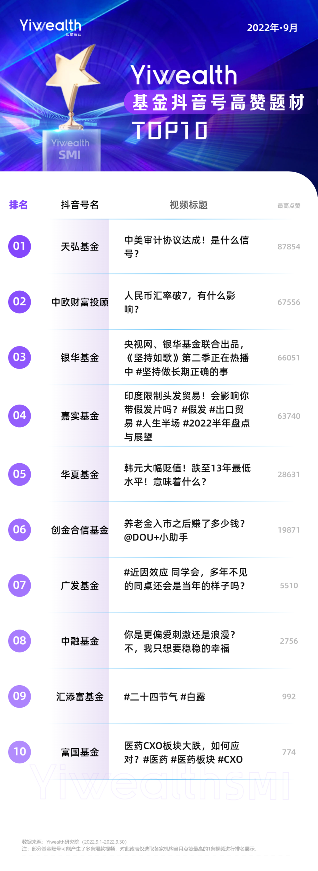 买基金平台排行榜前十名（购买基金网站排行榜）