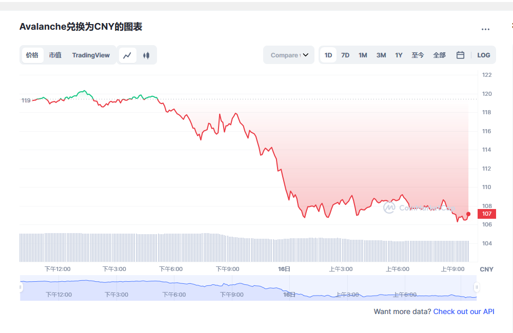 雪崩币今日价格 雪崩币最新消息