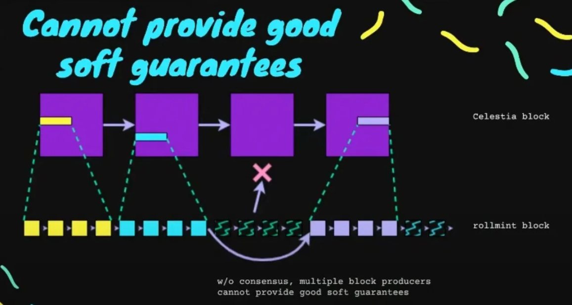 万字全解Rollup排序器的去中心化道路