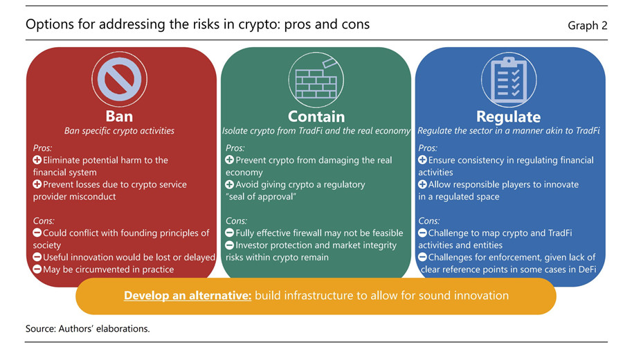 BIS：DeFi、TradFi势不可挡！应发CBDC解决加密货币风险