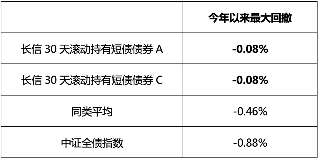现在理财买什么基金好（现在理财买什么基金好软件）