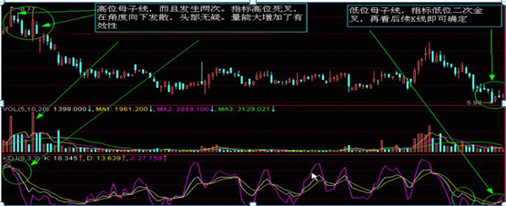 股票如何看k线图(怎么看股票的k线图)插图12 股票如何看k线图(怎么看股票的k线图)