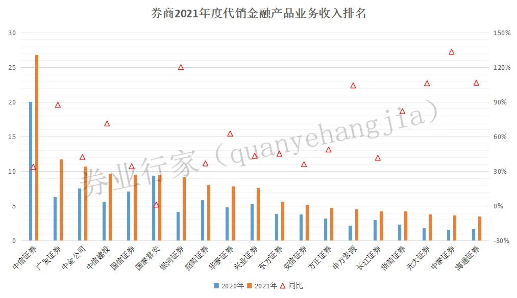 中金财富投资怎么提不出来（中金财富还能去吗）7