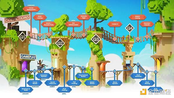 下一个The Beacon？一文了解Web3游戏Zeeverse