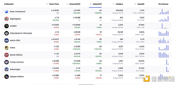 金色Web3.0日报 | 美联储宣布加息25个基点10