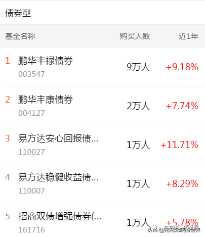 下载天天基金网app（下载天天基金网appr）