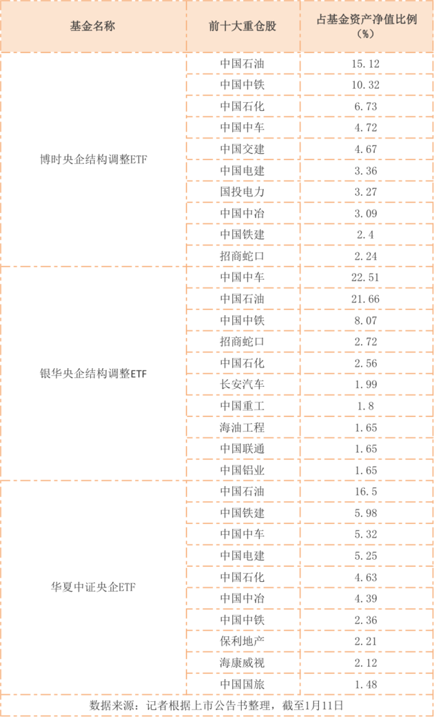 央企etf基金(央企etf基金510060)插图 央企etf基金(央企etf基金510060)