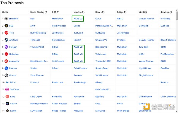 LD Capital：复盘USDC脱锚风波中的危与机