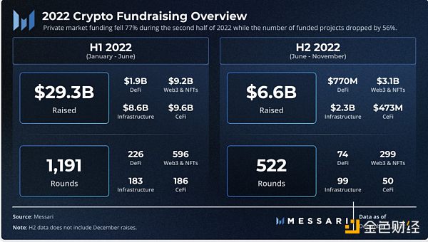 下一次出圈前：Web3产品 需要让「普通人」轻松入门