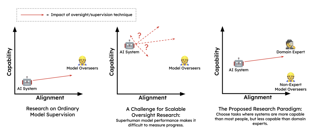 Anthropic：出走OpenAI，Google站队，AGI是天使还是魔鬼？