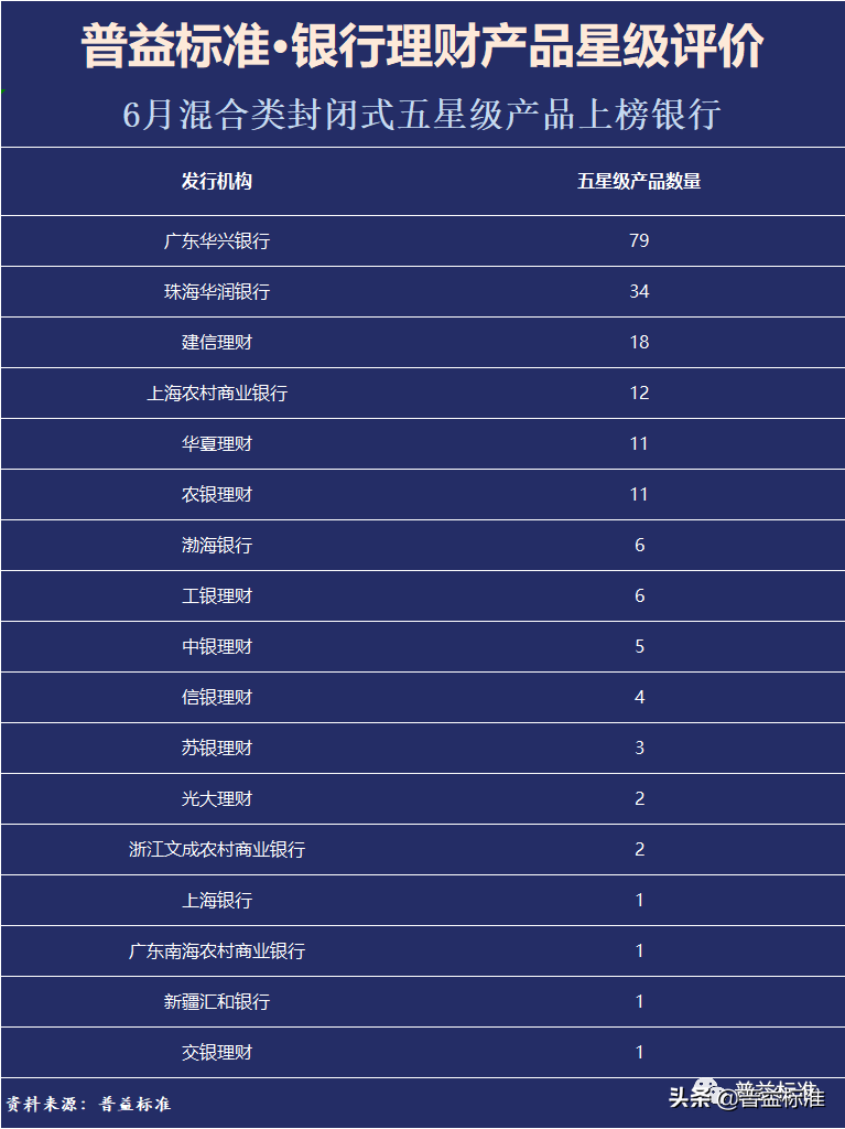 学理财哪个机构好（国内最有名的理财教育机构有哪些）