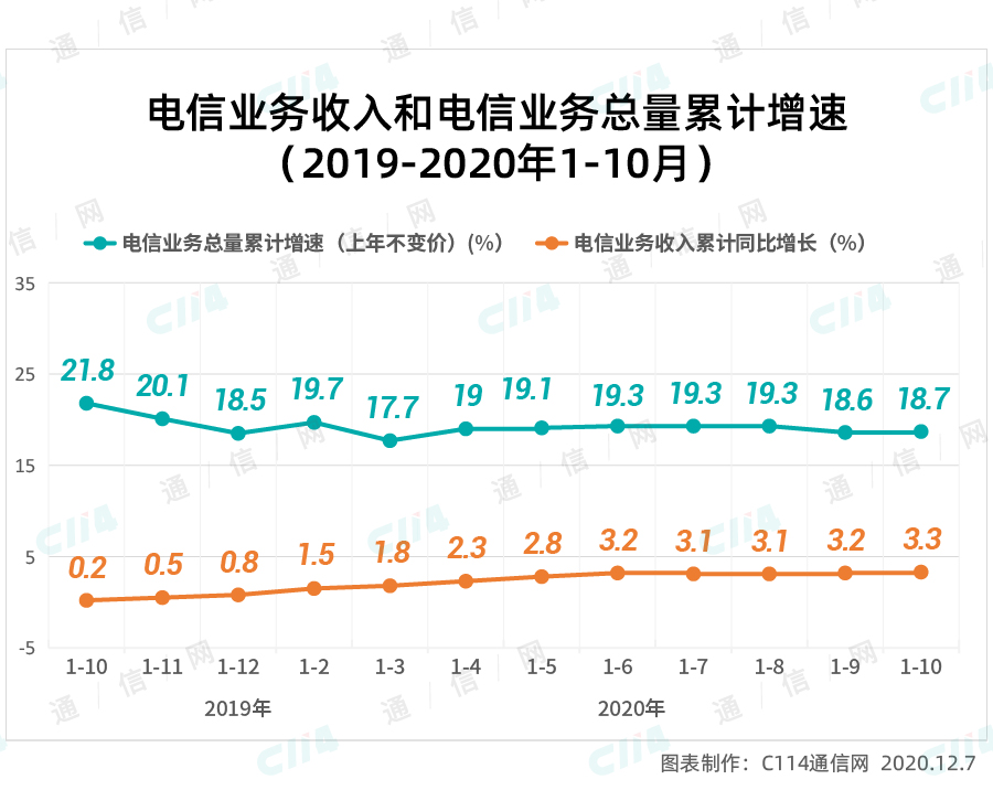 2g怎么恢复4g（华为手机突然2g正确解决方式）