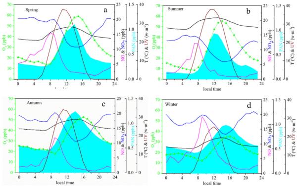 nox是什么意思(柴油车nox是什么意思)