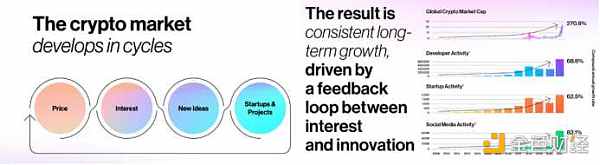 万字解读美国Web3的金融监管架构