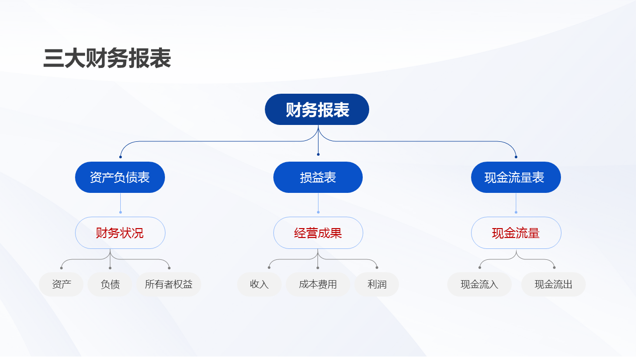 财务知识讲座（财务知识讲座主题）