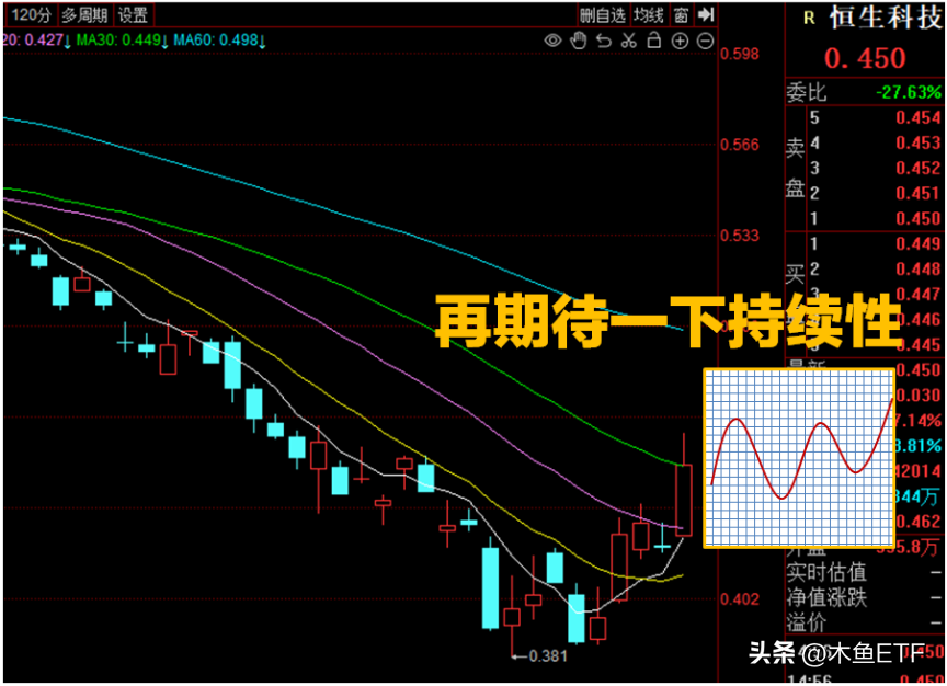 基金选择的五种方法（选择基金的技巧）