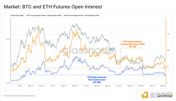 Glassnode：稳定币主导地位重新转向 Tether 投机兴趣导致 BTC 爆炸性反弹