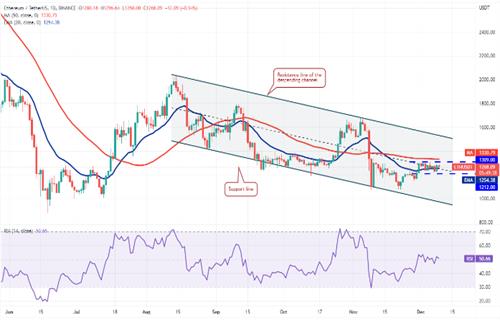 以太币现在多少钱一个？ ETH以太坊今日最新行情