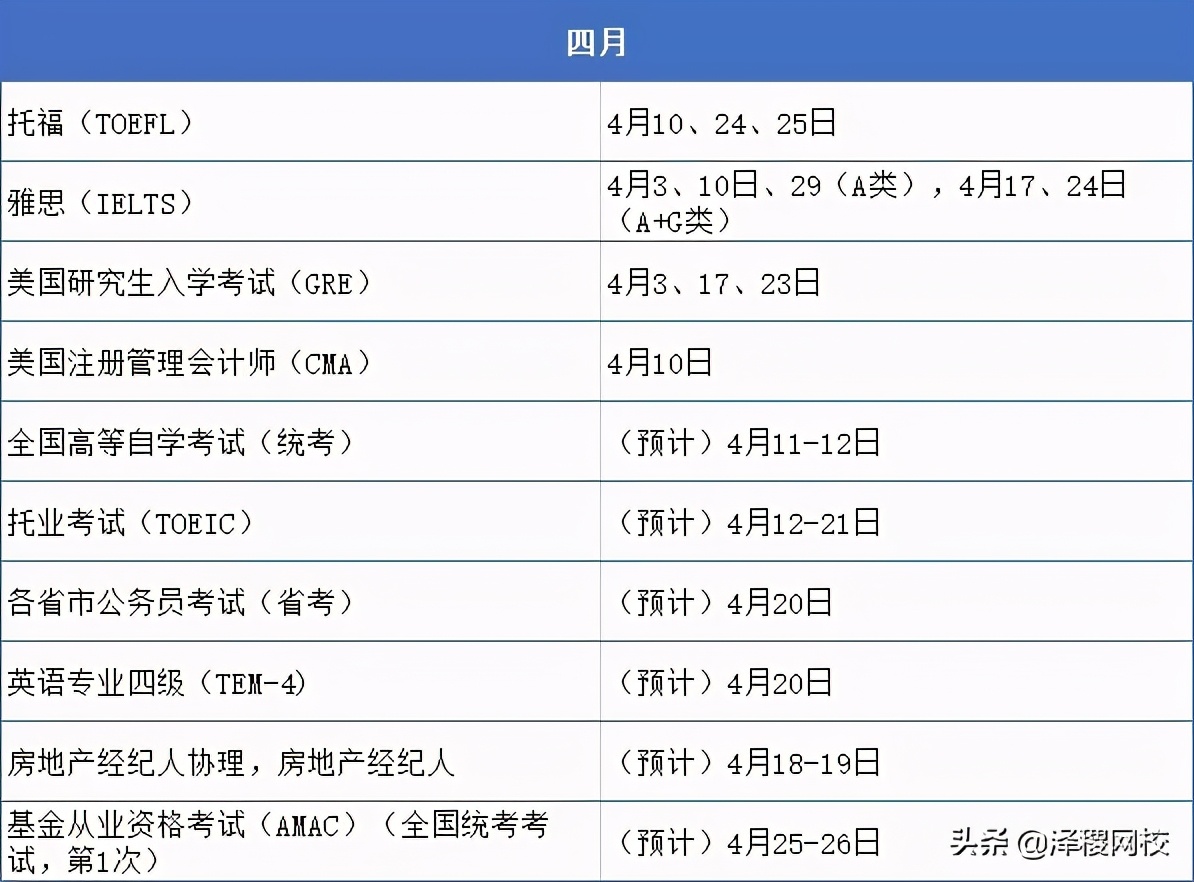 证从考试时间（证从考试时间一年几次）