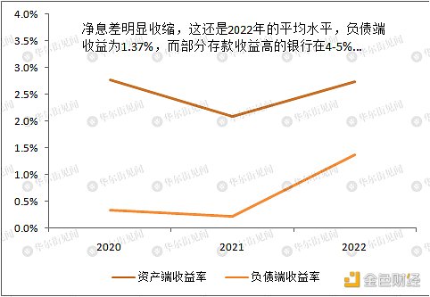仔细扒一扒硅谷银行的问题究竟在哪