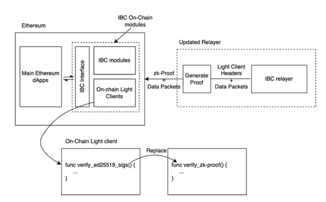 HashKey：2023 值得关注的五大技术趋势