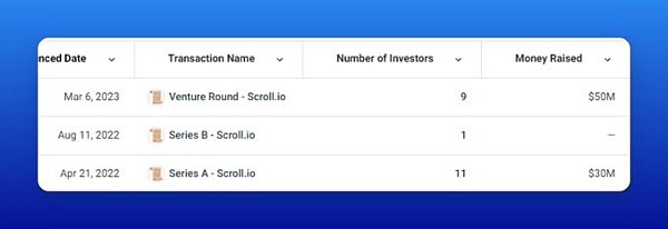 错过了 OP、ARB？别急 还有这 10 个热门空投项目
