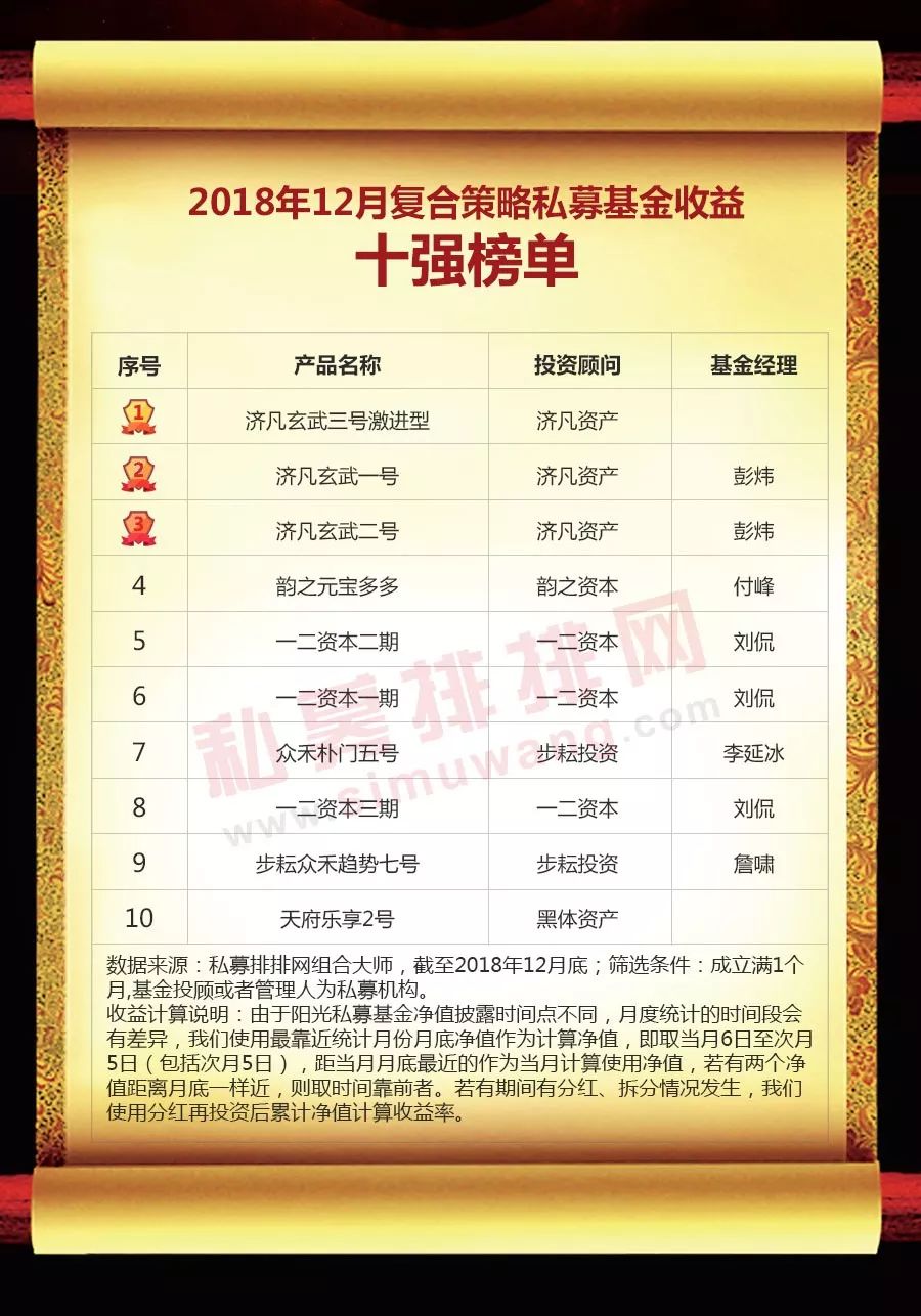 中国私募基金网(中国私募基金有限公司)