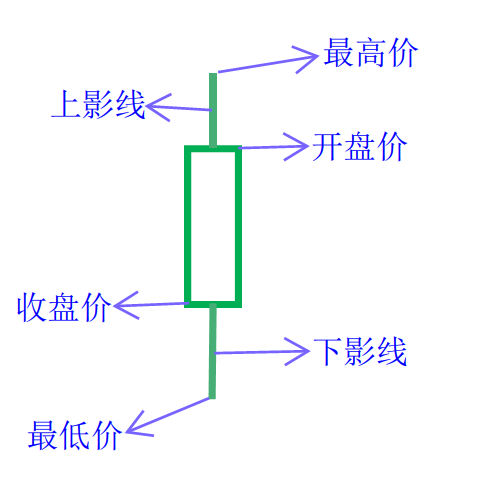 股票k线基础知识大全（股票k线基础入门知识图解）2