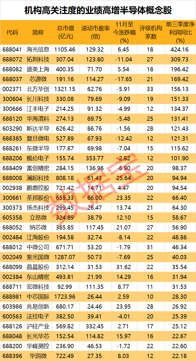半导体龙头（半导体龙头股票一览表2022）